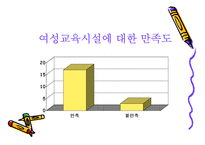 [여성교육개론] 여성평생학습시설의 유형-17