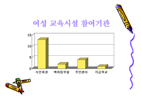 [여성교육개론] 여성평생학습시설의 유형-18