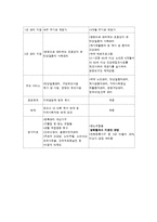 [의학일반] 방문간호사업-8