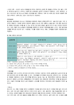 [의학일반] 골다공증의 운동요법과 식이요법-14