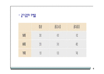 [의학일반] 골다공증의 식이요법과 운동요법-4