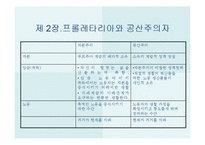 [서양철학고전] 성공한 사상가와 실패한 예언자(마르크스와 엥겔스)-16