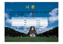 [프랑스문화의 이해] 프랑스 인들의 특성과 문화-3