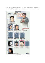 [북한학] 북한 김정운 후계작업과 향후 전망0k-2