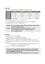 [인천논현 시장조사보고서] 인천광역시 논현 주거용지 시장조사보고서-4