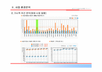 [주상복합사업계획서] 서울시 광진구 주상복합 사업계획서-6