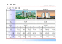 [주상복합사업계획서] 서울시 광진구 주상복합 사업계획서-10