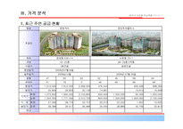 [주상복합사업계획서] 서울시 광진구 주상복합 사업계획서-11