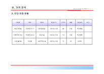 [주상복합사업계획서] 서울시 광진구 주상복합 사업계획서-14