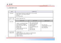 [주상복합사업계획서] 서울시 광진구 주상복합 사업계획서-15
