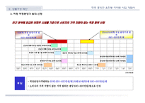 [아파트사업계획서] 청주시 흥덕구 아파트 사업계획서-19