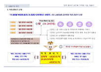 [아파트사업계획서] 청주시 흥덕구 아파트 사업계획서-20