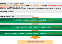 [리조트사업계획서] 충주호 리조트 사업계획서-4