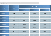 [리조트사업계획서] 충주호 리조트 사업계획서-7