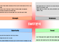 [리조트사업계획서] 충주호 리조트 사업계획서-14