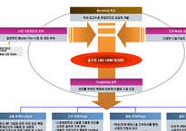 [리조트사업계획서] 충주호 리조트 사업계획서-16