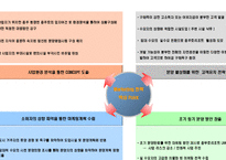 [리조트사업계획서] 충주호 리조트 사업계획서-17