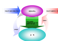 [리조트사업계획서] 충주호 리조트 사업계획서-18
