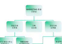 [리조트사업계획서] 충주호 리조트 사업계획서-19