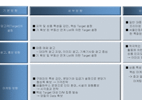 [리조트사업계획서] 충주호 리조트 사업계획서-20