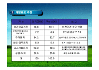 [도시계획] 강원혁신도시 개발계획-9