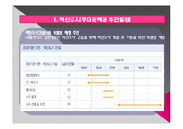 [도시계획] 진주혁신도시 계획-6