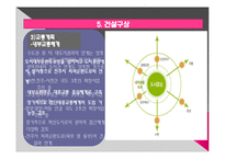 [도시계획] 진주혁신도시 계획-15