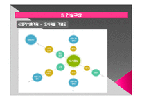 [도시계획] 진주혁신도시 계획-16