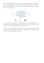 [전자공학] [전기공학]트랜지스터의 원리-4
