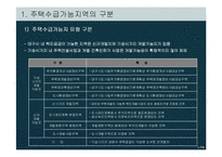 [택지개발사업] 대구시 주택수급력분석-2