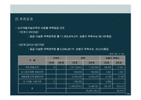 [택지개발사업] 대구시 주택수급력분석-4