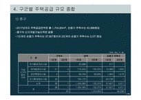 [택지개발사업] 대구시 주택수급력분석-7
