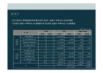 [택지개발사업] 대구시 주택수급력분석-8