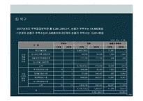 [택지개발사업] 대구시 주택수급력분석-11