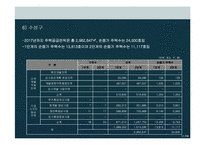 [택지개발사업] 대구시 주택수급력분석-12
