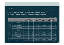 [택지개발사업] 대구시 주택수급력분석-13