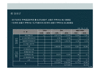 [택지개발사업] 대구시 주택수급력분석-14