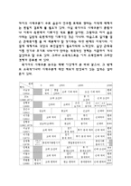 [국어학] 국어사의 시대구분, 국어사, 국어학사-7