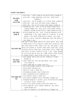 프로젝트 접근법의 실제와 실행-5