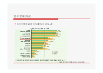 [현대사회와 여가문화] 인터넷쇼핑몰, 전자상거래 산업(파워포인트자료)-4
