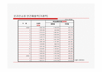 [현대사회와 여가문화] 인터넷쇼핑몰, 전자상거래 산업(파워포인트자료)-9