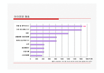 [현대사회와 여가문화] 인터넷쇼핑몰, 전자상거래 산업(파워포인트자료)-10