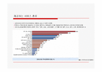 [현대사회와 여가문화] 인터넷쇼핑몰, 전자상거래 산업(파워포인트자료)-11