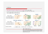 [현대사회와 여가문화] 인터넷쇼핑몰, 전자상거래 산업(파워포인트자료)-12