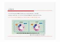 [현대사회와 여가문화] 인터넷쇼핑몰, 전자상거래 산업(파워포인트자료)-13