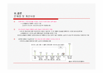 [현대사회와 여가문화] 인터넷쇼핑몰, 전자상거래 산업(파워포인트자료)-18