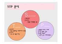 [마케팅원론] 카페베네의 인지도를 높이기 위한 사업계획서-4