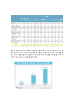 휴대폰 시장 핸드폰 마케팅 전략의 특징-3