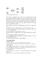 [성격유형검사] MBTI 성격유형과 직업진로 선택-2