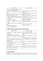 [성격유형검사] MBTI 성격유형과 직업진로 선택-8